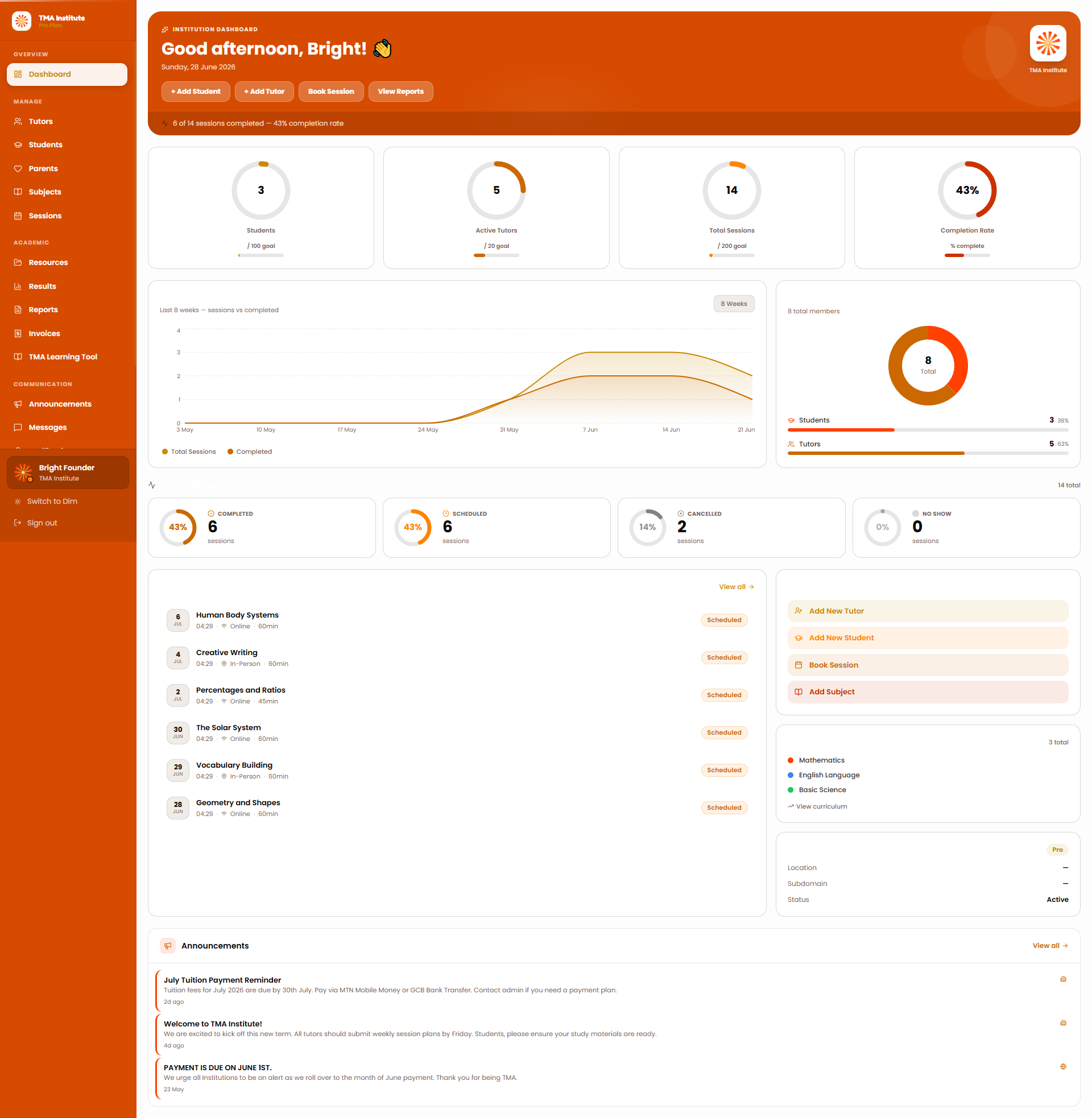 TMA — live institution admin dashboard showing students, tutors, sessions and completion rate
